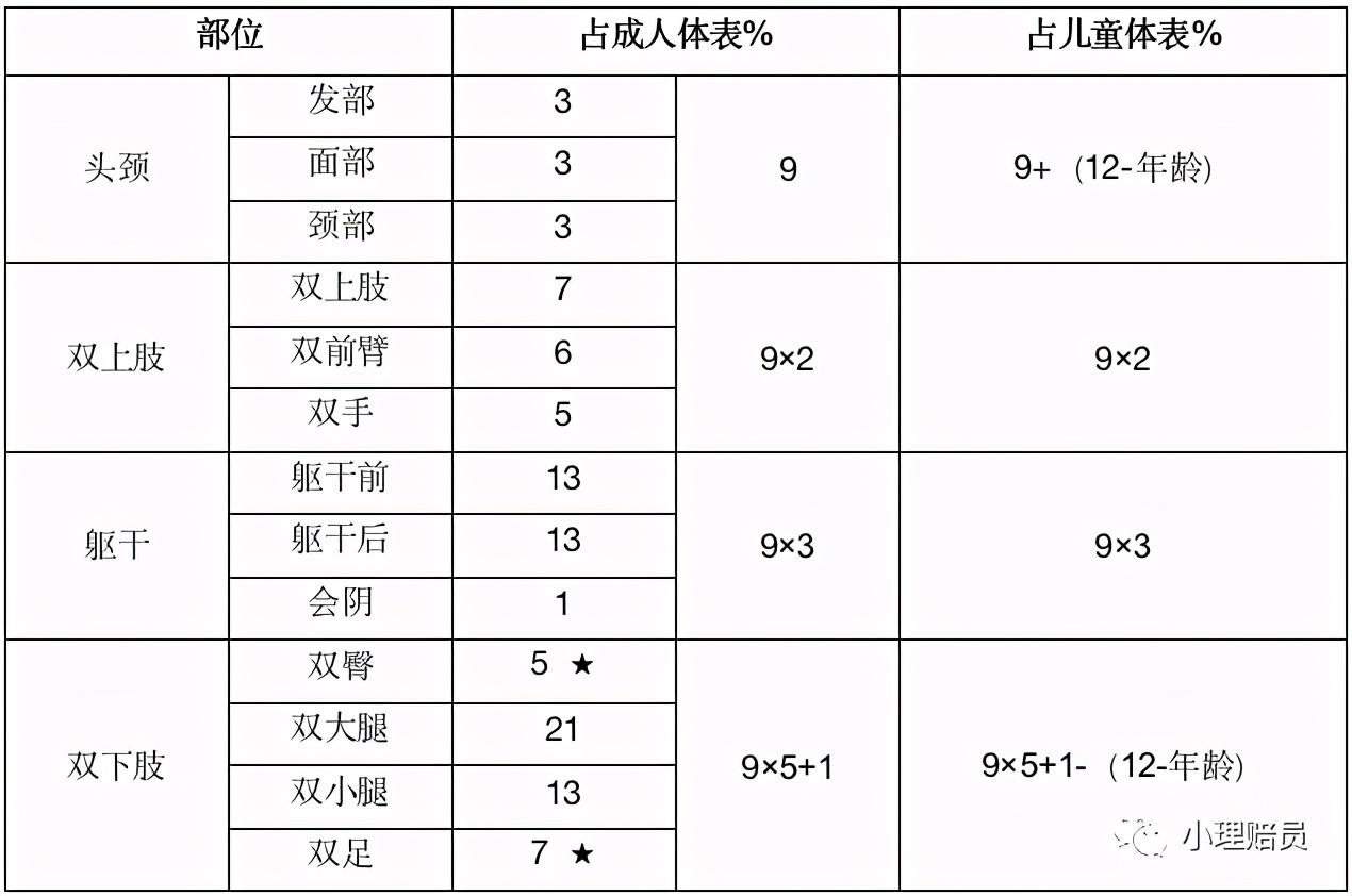 工伤事故场所受伤如何进行工伤等级鉴定与认定