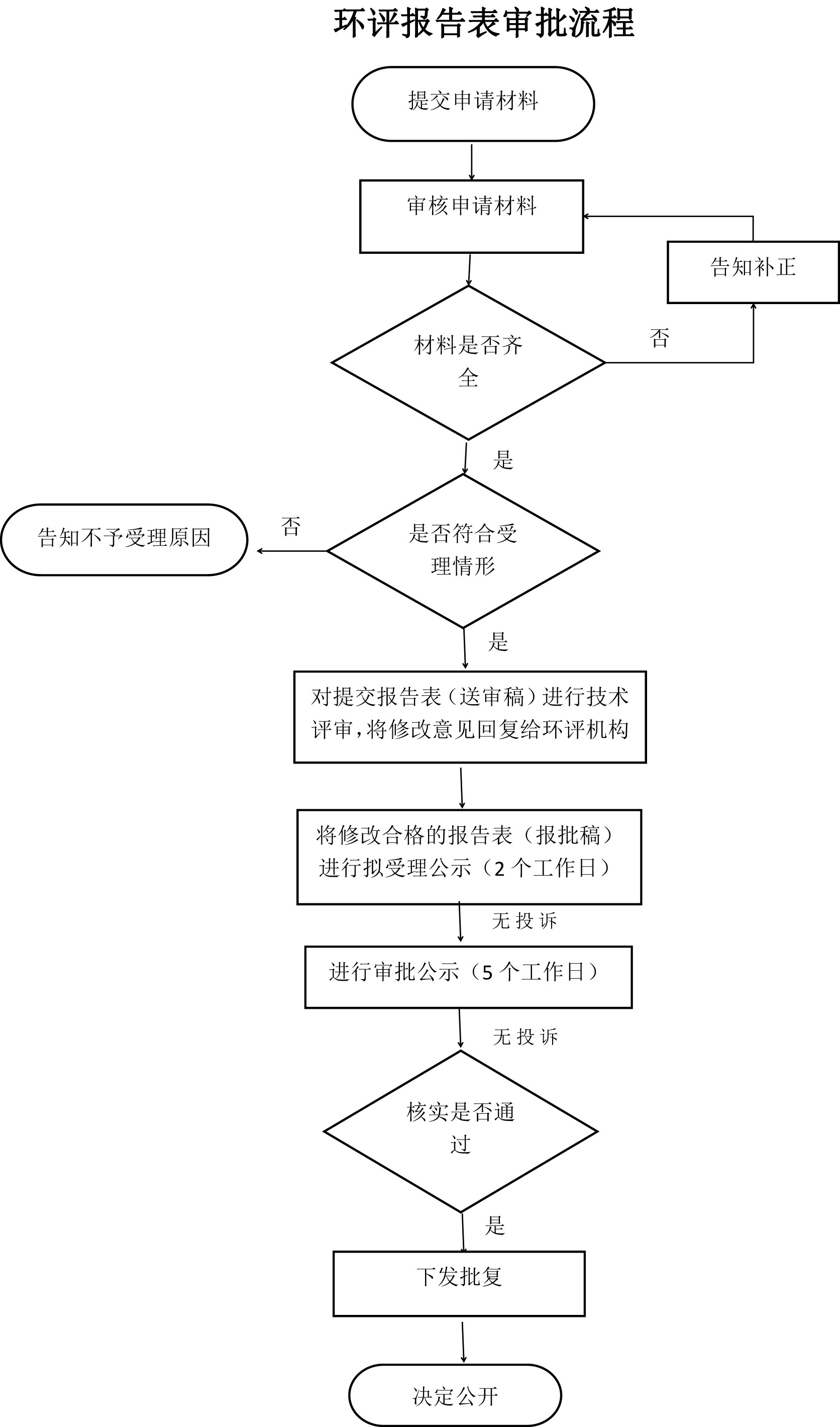 环评报告表编写指南：从前期准备到审批验收的全方位攻略