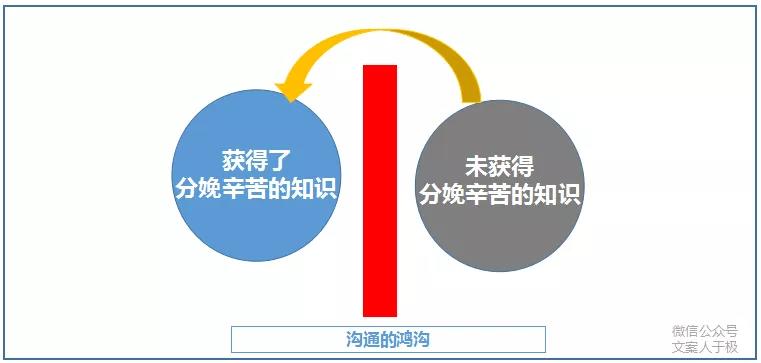 全面攻略：英文招生文案撰写技巧与优化策略