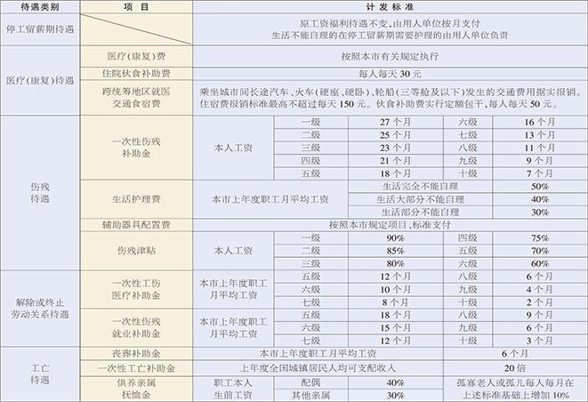 异地工作工伤认定及处理指南