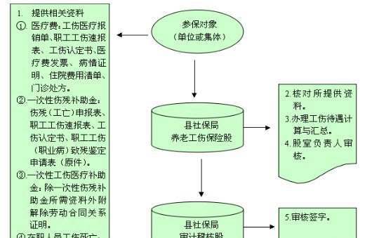 工伤认定与赔偿指南：外地受伤如何办理工伤认定及索赔流程解析