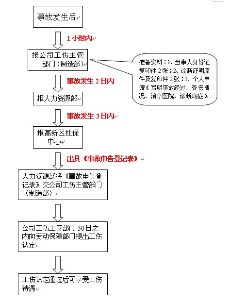 异地工作受伤工伤认定全攻略：申请流程、所需材料及常见问题解答