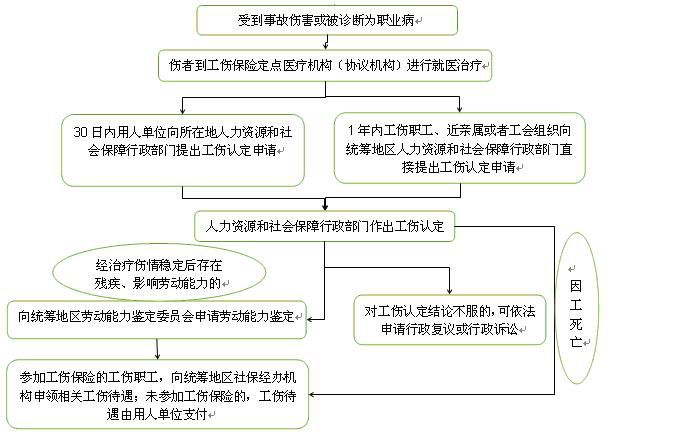 在外地出工伤怎么办：流程、残疾证办理、工伤界定及报销指南