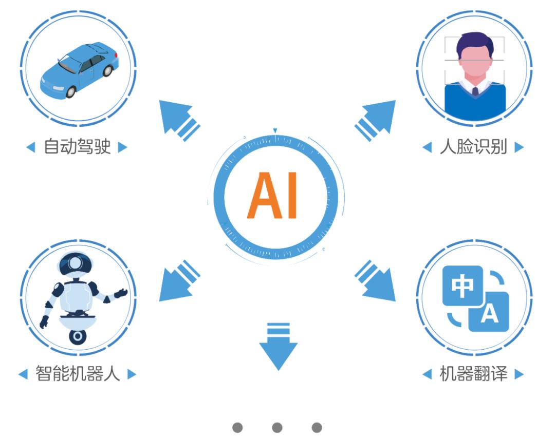 人工智能翻译机器人：使用方法与功能介绍