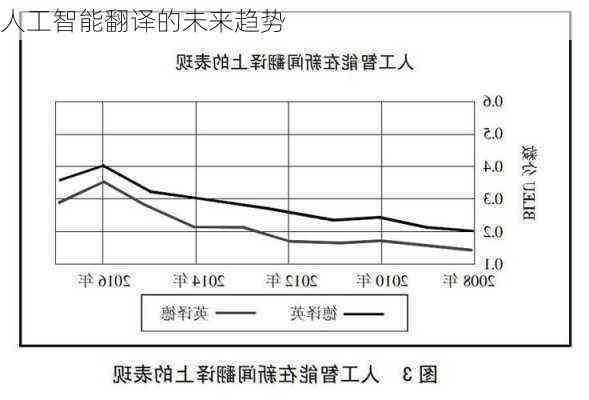 AI智能翻译技术挑战与人工翻译职业前景对比分析