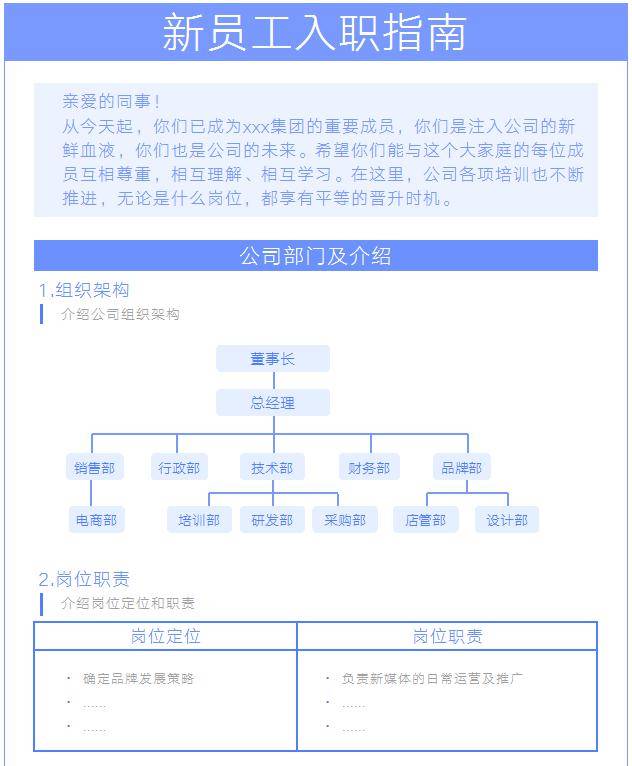 AI公司新员工入职指南及报告模板：全面覆入职流程、注意事项与必备资料