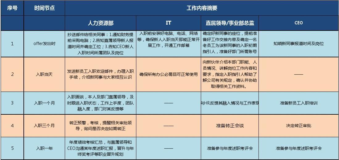 AI公司新员工入职指南及报告模板：全面覆入职流程、注意事项与必备资料