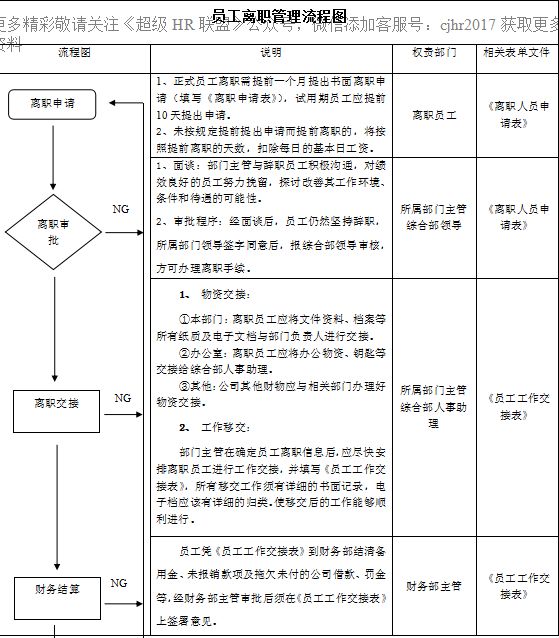 企业员工入职报告表格模板及填写指南：涵入职流程、资料准备与注意事项