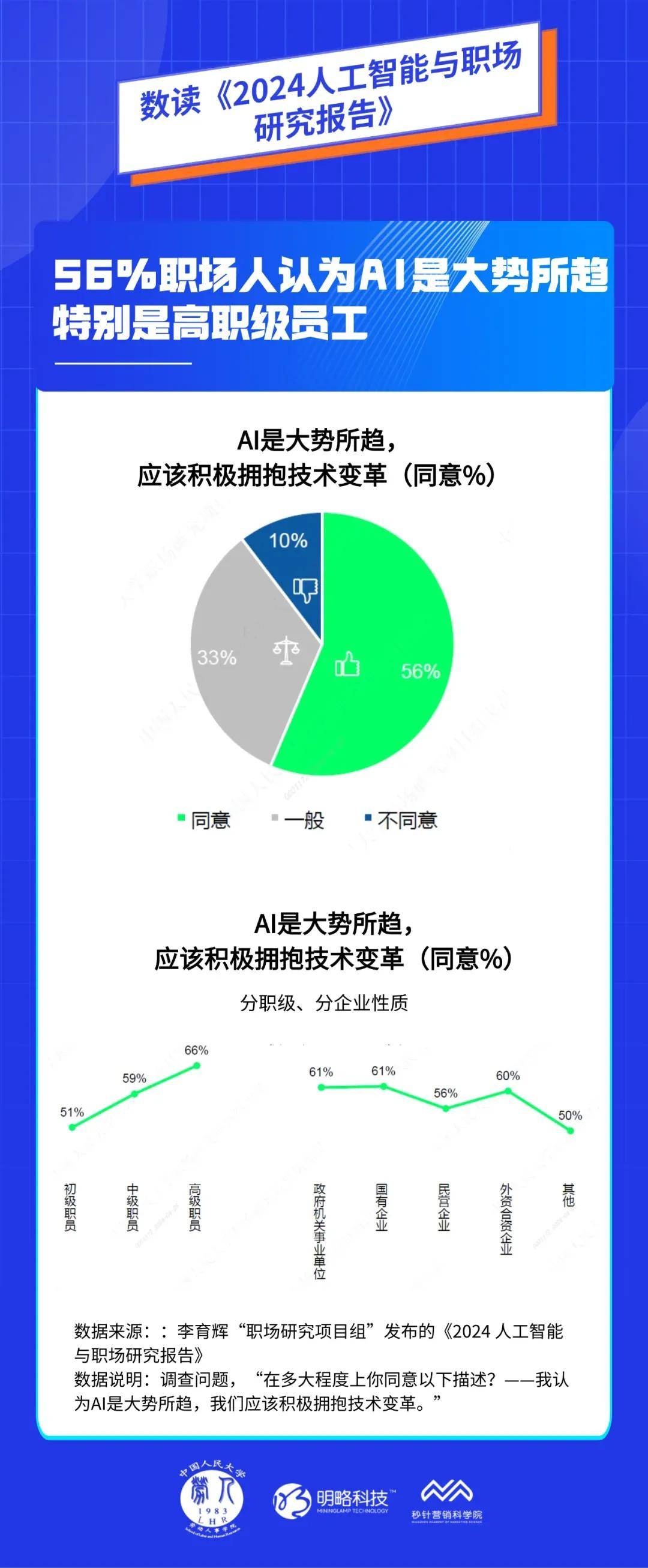 ai公司员工入职报告