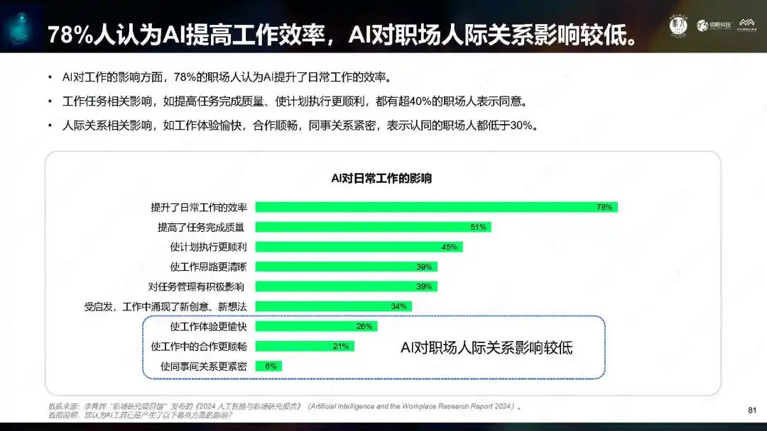 ai公司员工入职报告