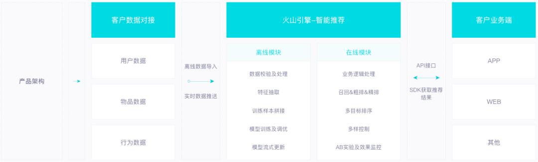 掌握头条平台：利用高点击率文章实现盈利攻略