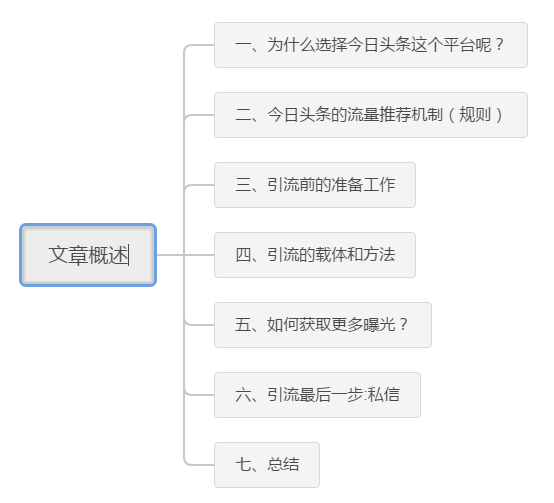 掌握全面攻略：如何在今日头条撰写文章，全方位提升曝光率与精准引流技巧！