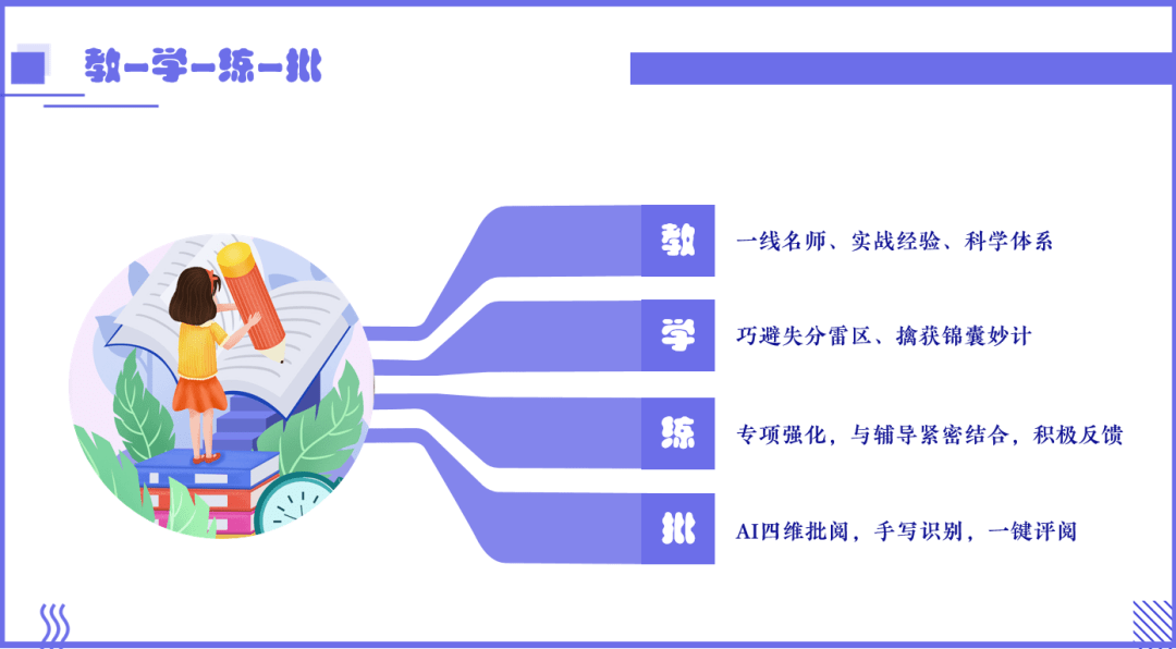 '掌握AI文章写作：如何高效提问与精准解答关键问题'