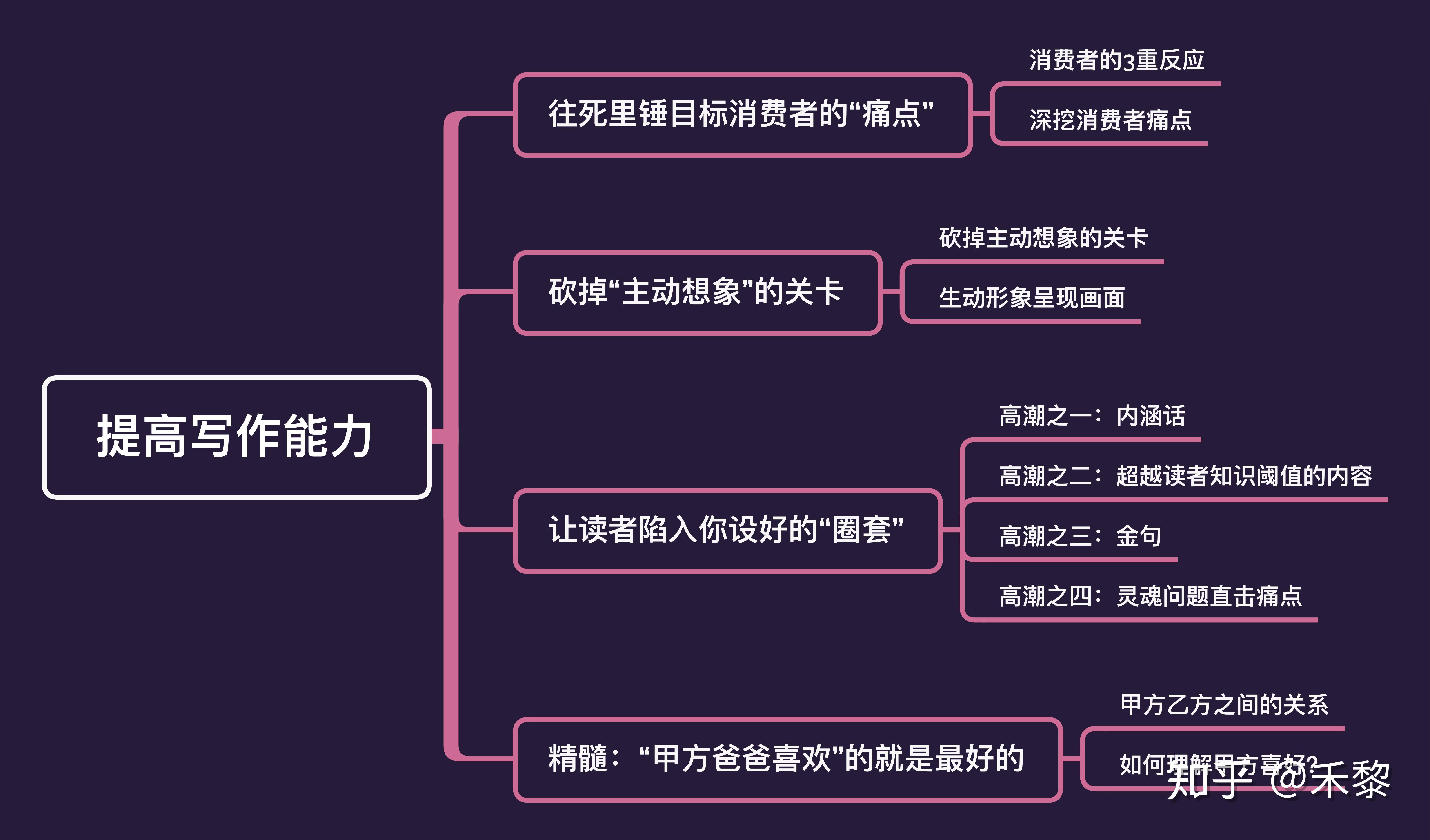 掌握高分技巧：撰写高质量作文的全方位指南