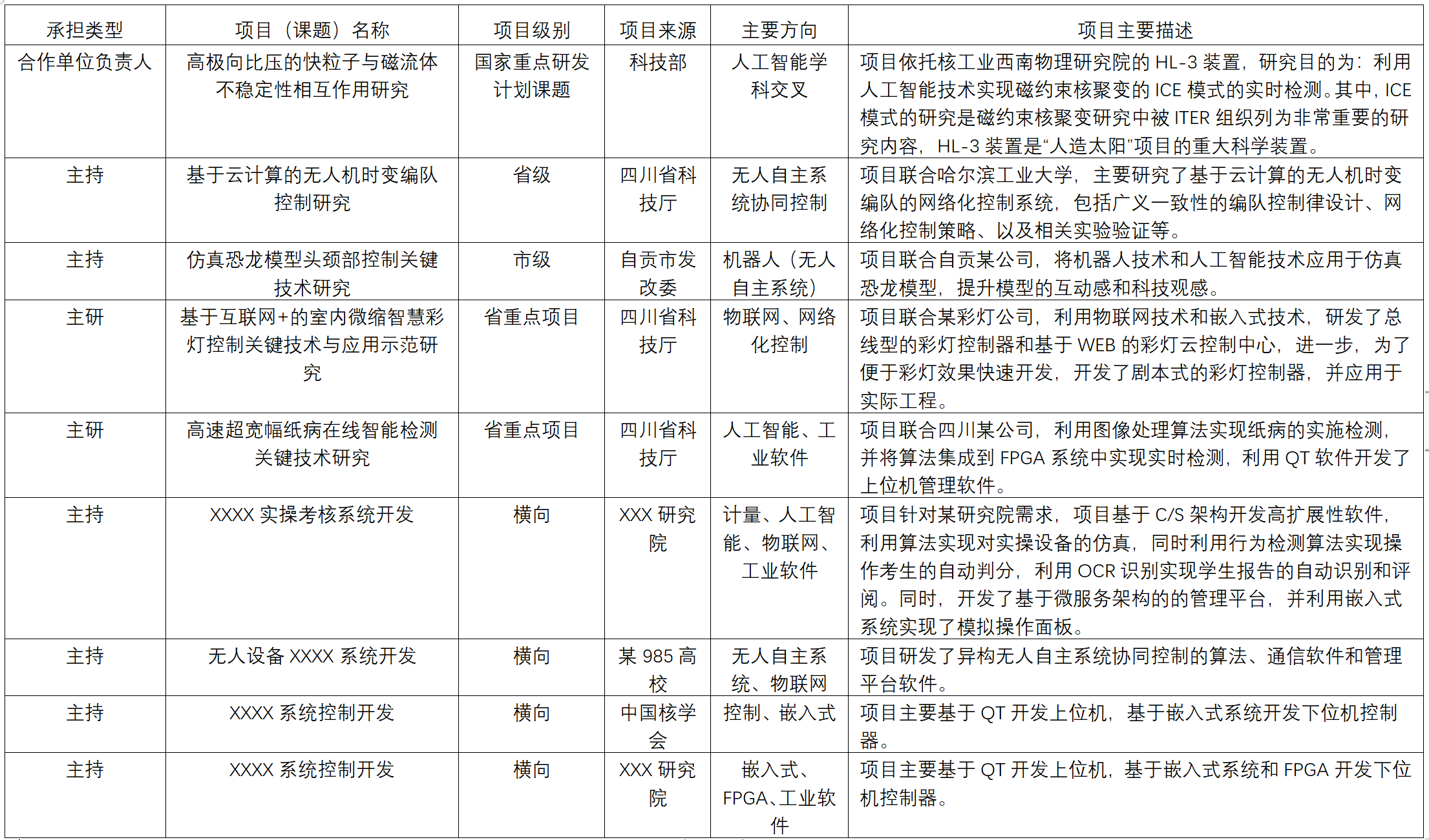 全面收录：人工智能AI领域精选论文题目汇编与研究方向指南