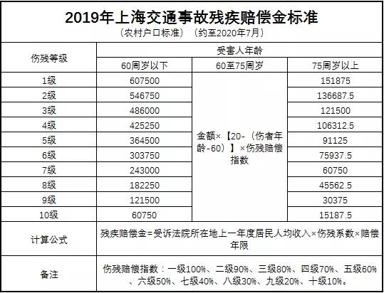 在退休年龄认定工伤怎么算及赔偿金计算方法