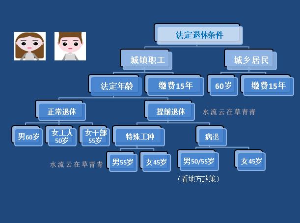 在退休年龄认定工伤怎么算及赔偿金计算方法