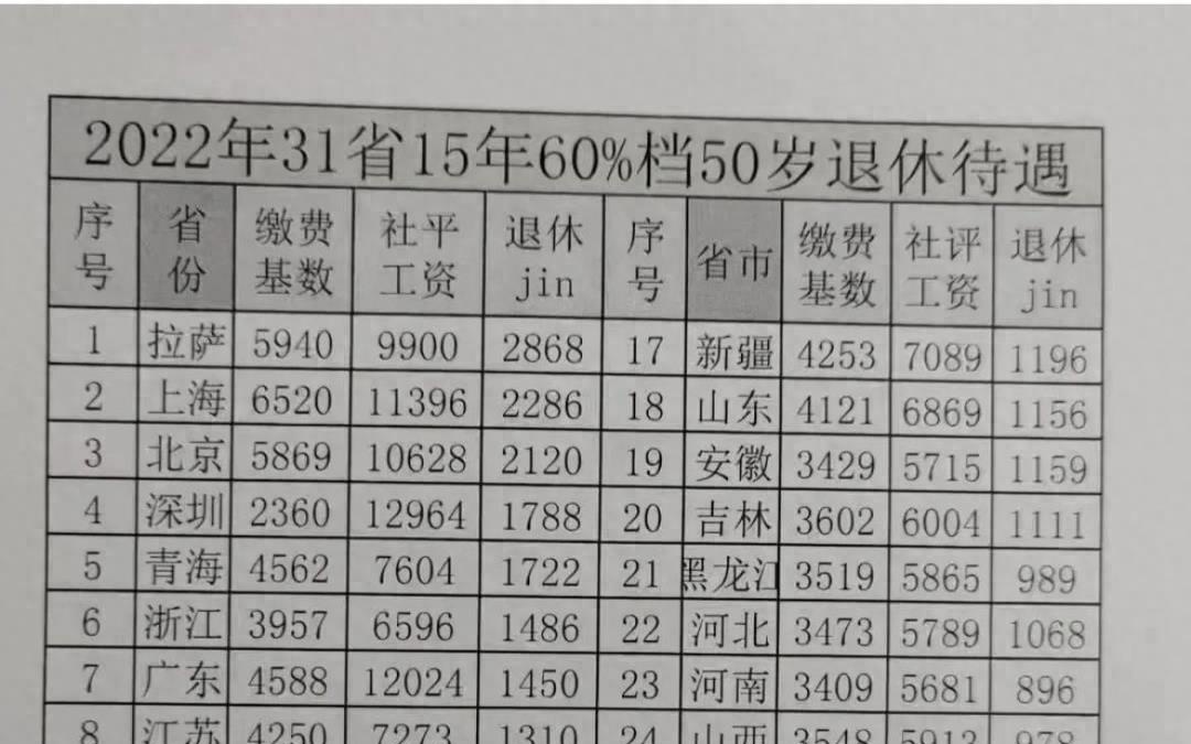 最新退休政策解读：工人退休年龄、条件及待遇全解析