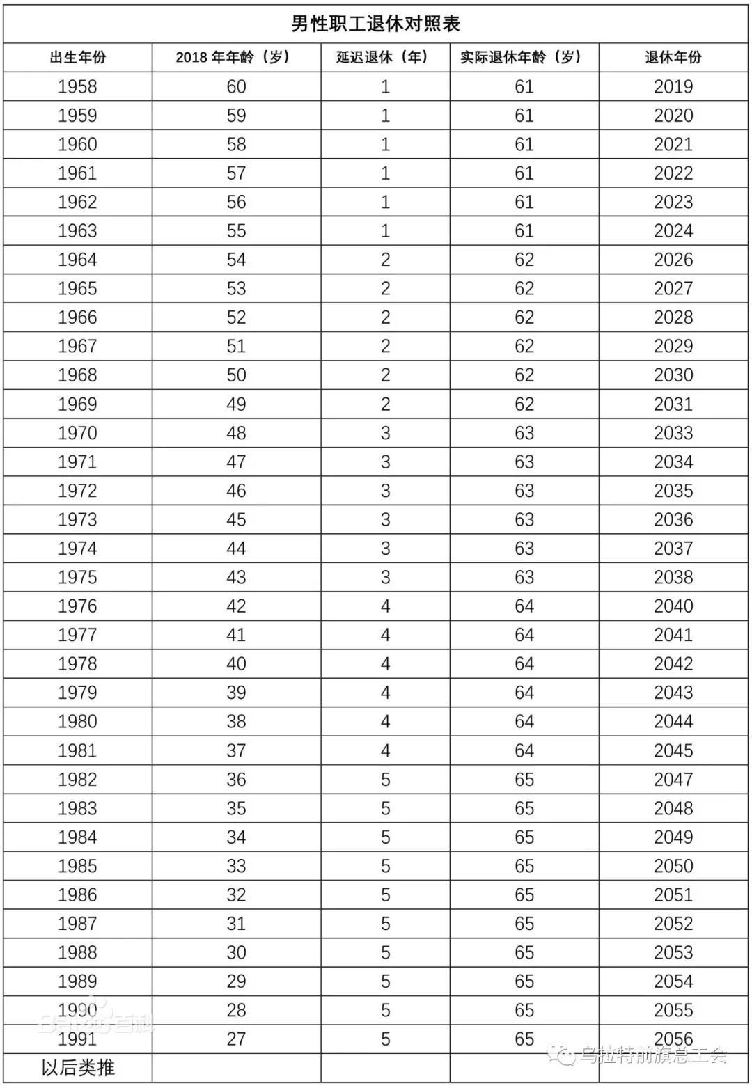 最新退休政策解读：工人退休年龄、条件及待遇全解析