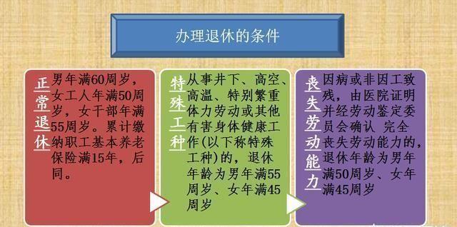 最新退休政策解读：工人退休年龄、条件及待遇全解析