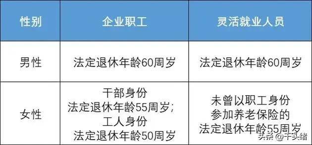 最新退休政策解读：工人退休年龄、条件及待遇全解析