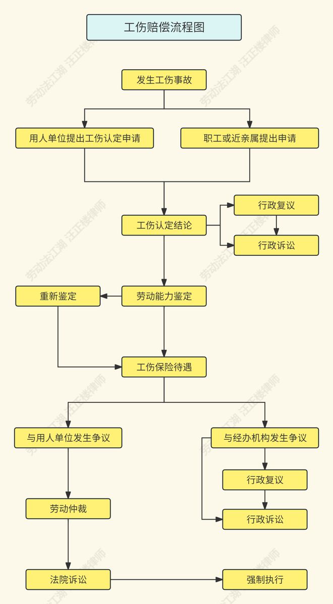 员工宿舍受伤认定及工伤赔偿详解：宿舍内外工伤界定与处理流程