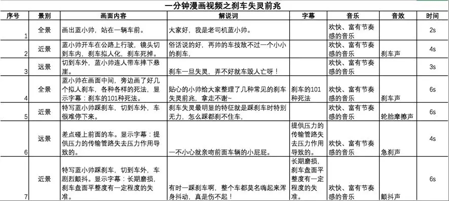 科普类的文案怎么写：吸引人、写好、写作技巧与模板攻略