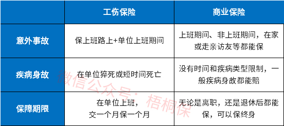 在岗位上病亡是否算工伤：疾病死亡能否算作工伤事故及工伤保险范畴？