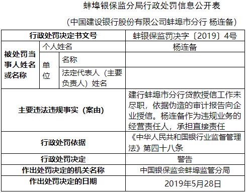 银行授信报告用哪个ai