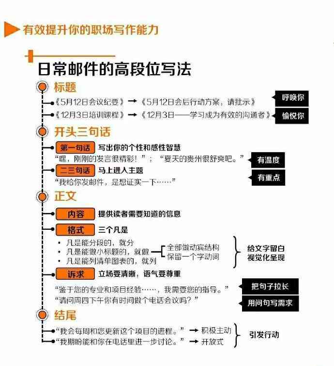 全方位攻略：业设计写作技巧与常见问题解答指南