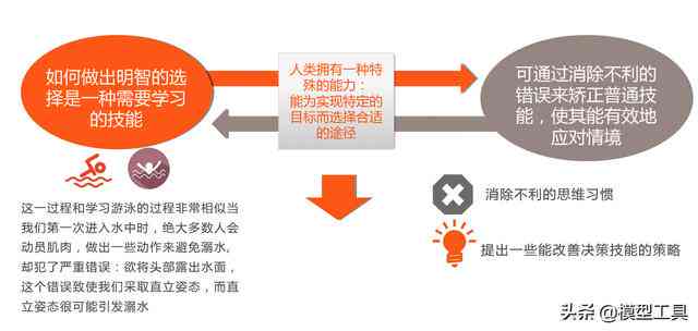 全方位攻略：业设计写作技巧与常见问题解答指南