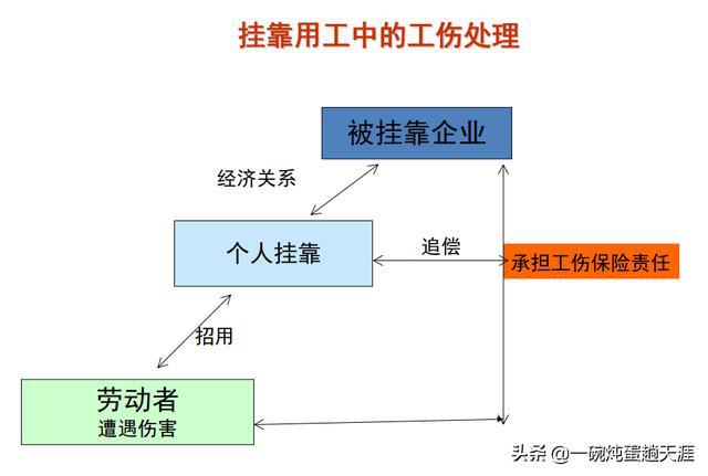 工伤认定全解析：如何在工作意外中正确判定工伤及处理流程