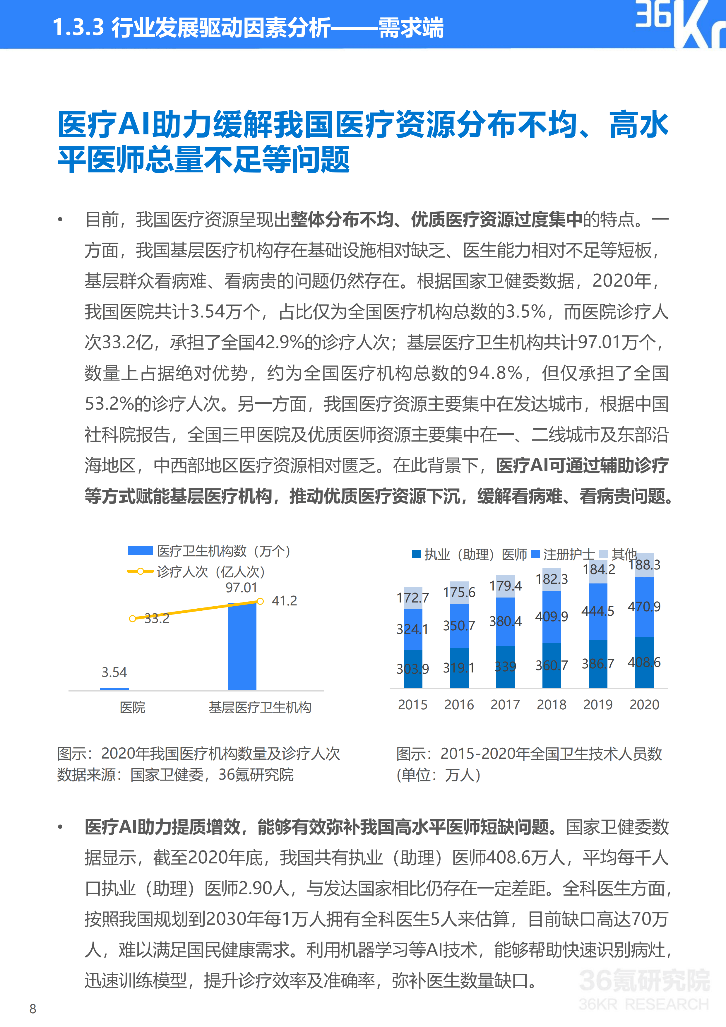 ai公司竞品调研报告怎么写