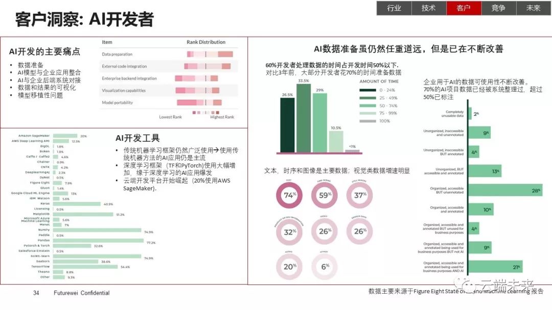 AI创作与人工创作的未来：探讨取代可能性及协同发展前景