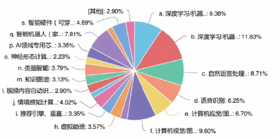 人工智能时代：如何平AI技术发展与人类就业前景