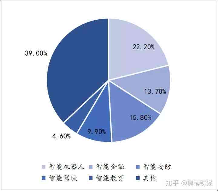 AI替代人工的潜力与局限性：深入探讨人工智能在各行业的应用前景与挑战