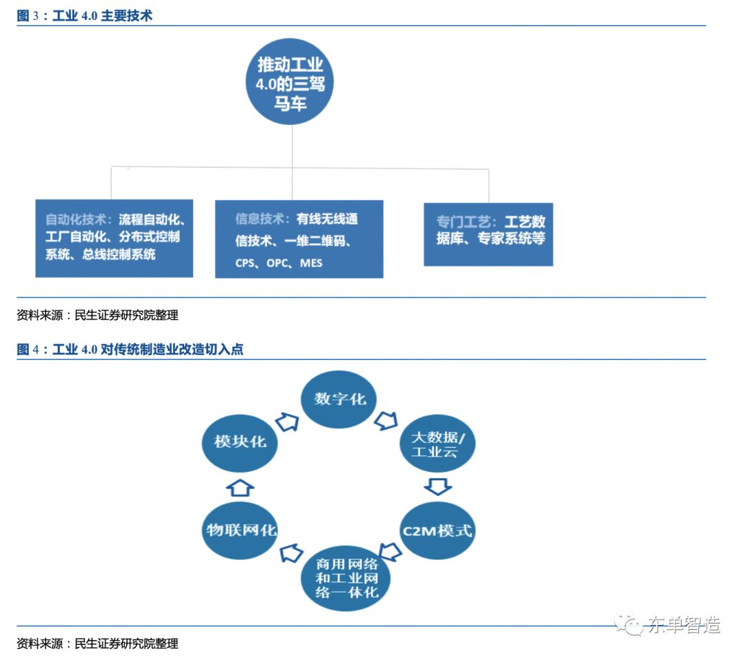 智能报告生成系统：价格、QC、功能列表及使用方法详解