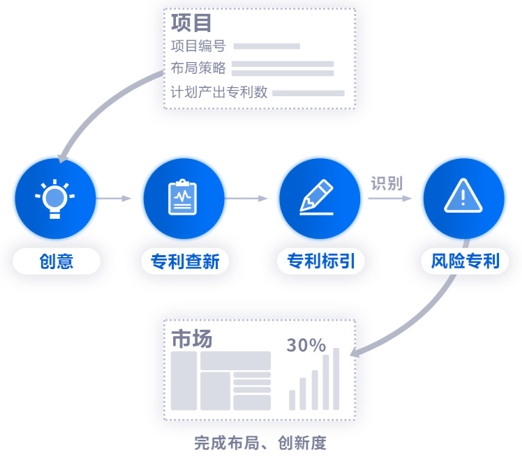 智能报告生成系统：价格、QC、功能列表及使用方法详解