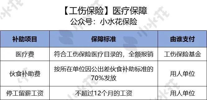 在工作地点受伤属于工伤吗：工伤认定及赔偿标准详解