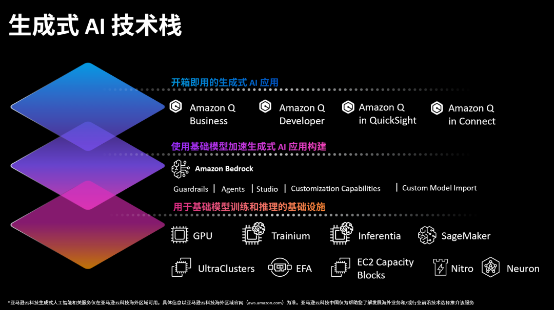 AI智能内容生成器：高效创意辅助工具