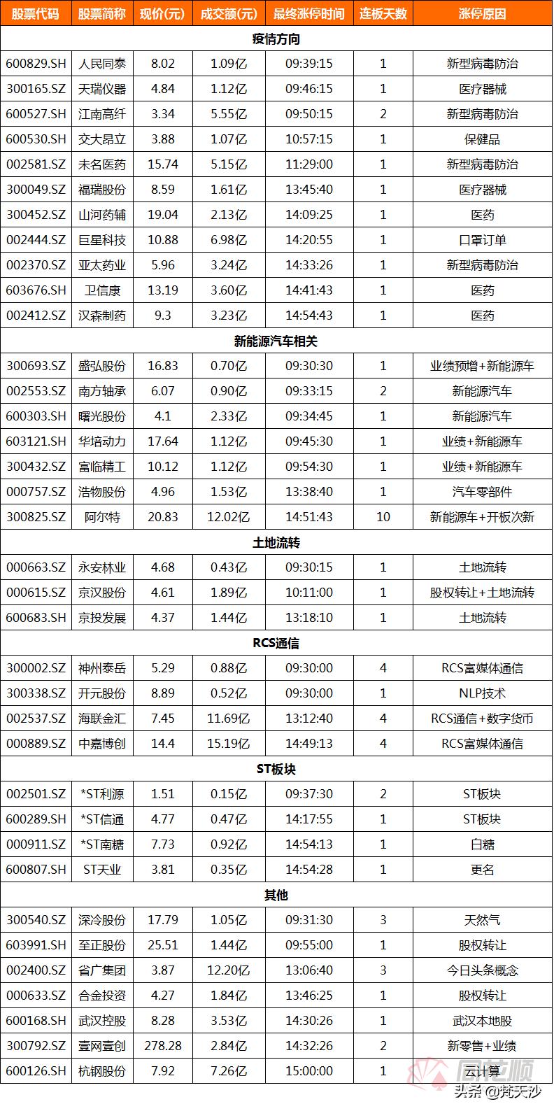 详尽指南：如何查看快对作业的历记录及解决常见问题