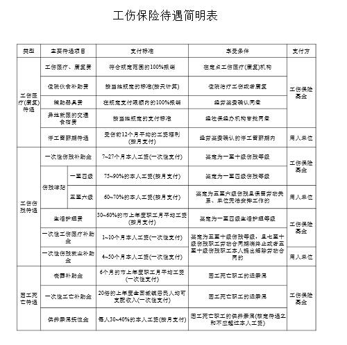 工厂工作受伤的工伤认定标准与赔偿权益详解