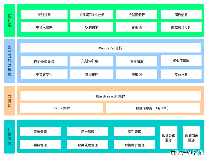 '高效检索：如何快速查找历作业记录与管理存档'