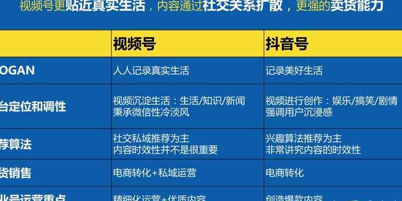 抖音文案类账号：赚钱方法、运营策略、简介撰写、起名技巧与作品特点分析