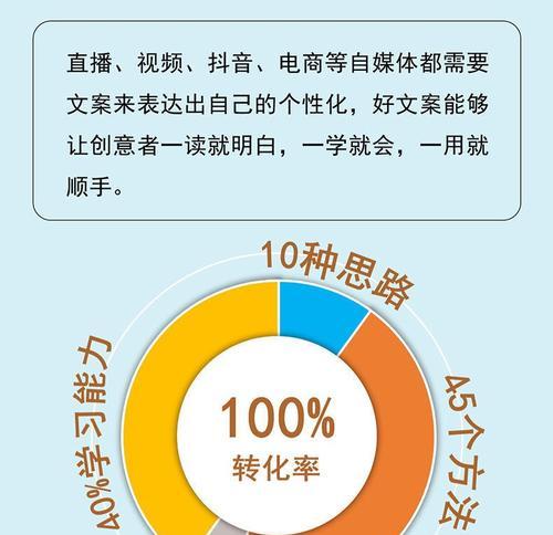 抖音文案类账号：赚钱方法、运营策略、简介撰写、起名技巧与作品特点分析