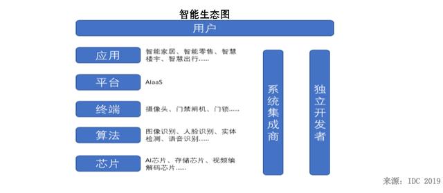 ai2020崩溃报告：详述AI系统出现崩溃原因及解决方案