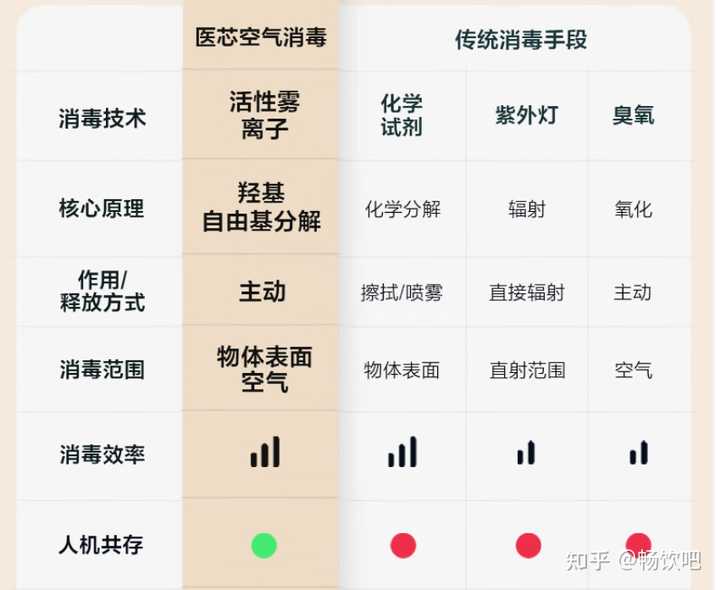 家用智能消杀仪价格一览：涵各大、型号及购买指南