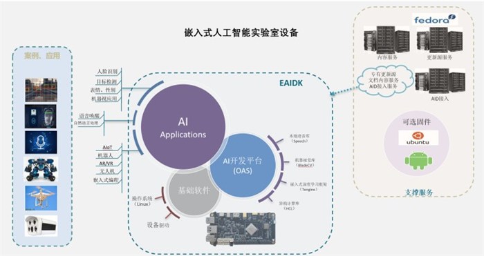 创新科技·智能台灯市场展策略与营销方案