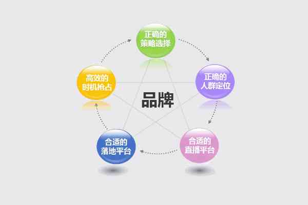 创新科技·智能台灯市场展策略与营销方案