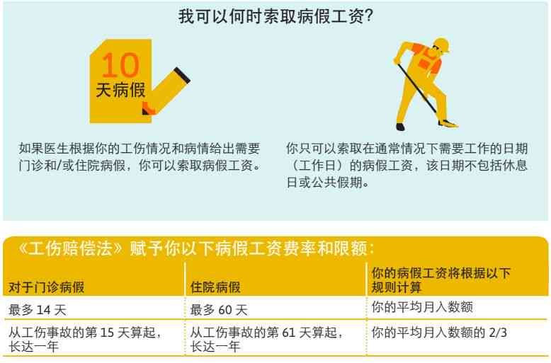 在工地干活认定工伤怎么赔偿：受伤后计算赔偿金额、索赔对象及处理流程